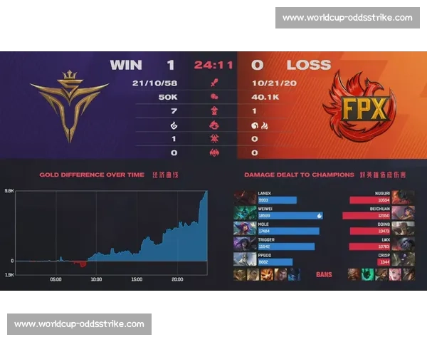 FPX 遭遇连败士气低迷，粉丝呼吁管理层紧急调整！