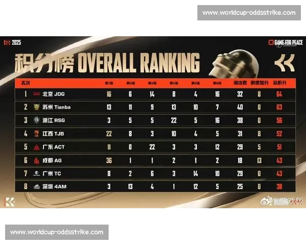 电竞世界杯炽热来袭，FIFAe新王登基，悬念迭起！